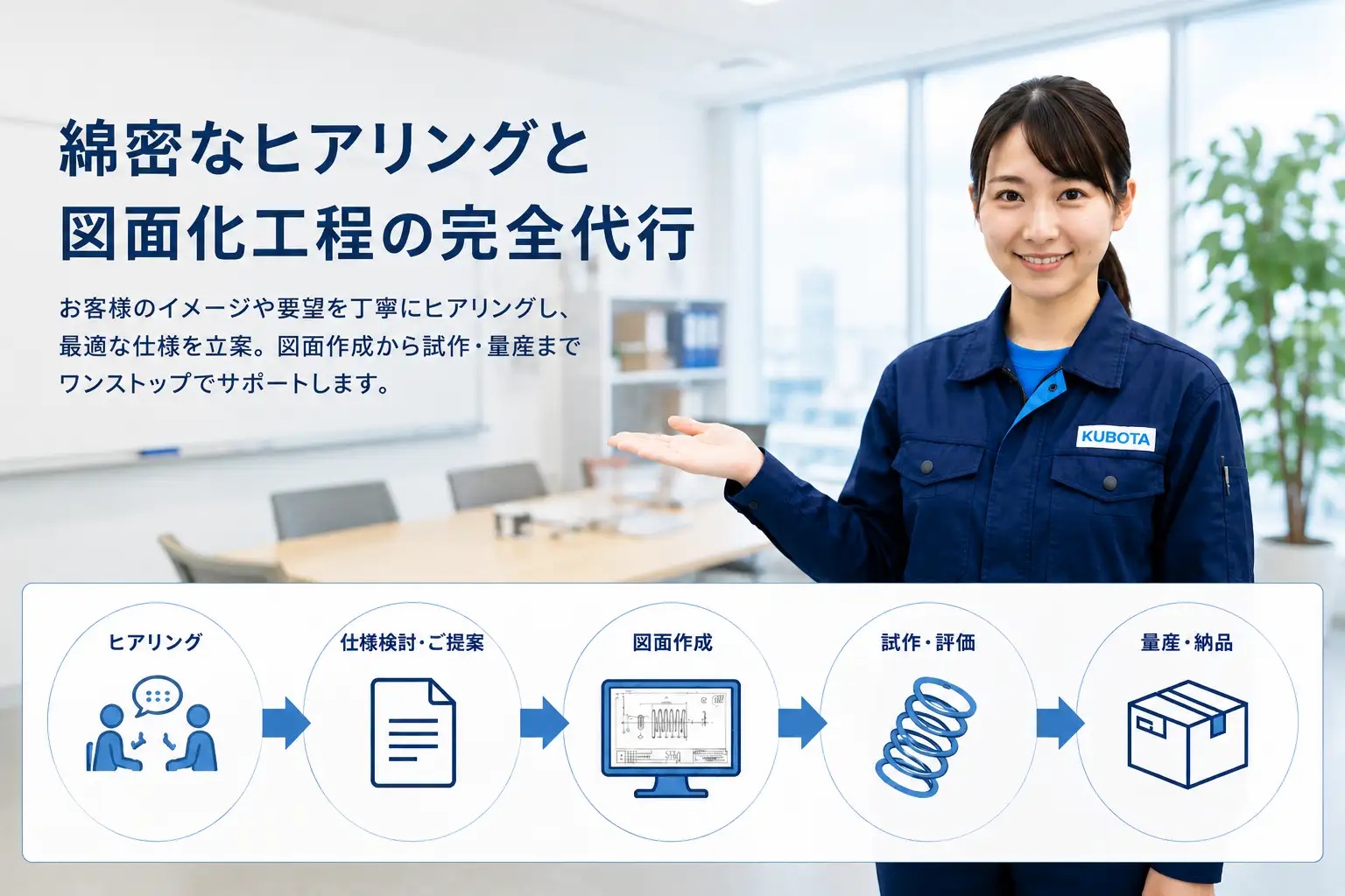 綿密なヒアリングと図面化工程の完全代行