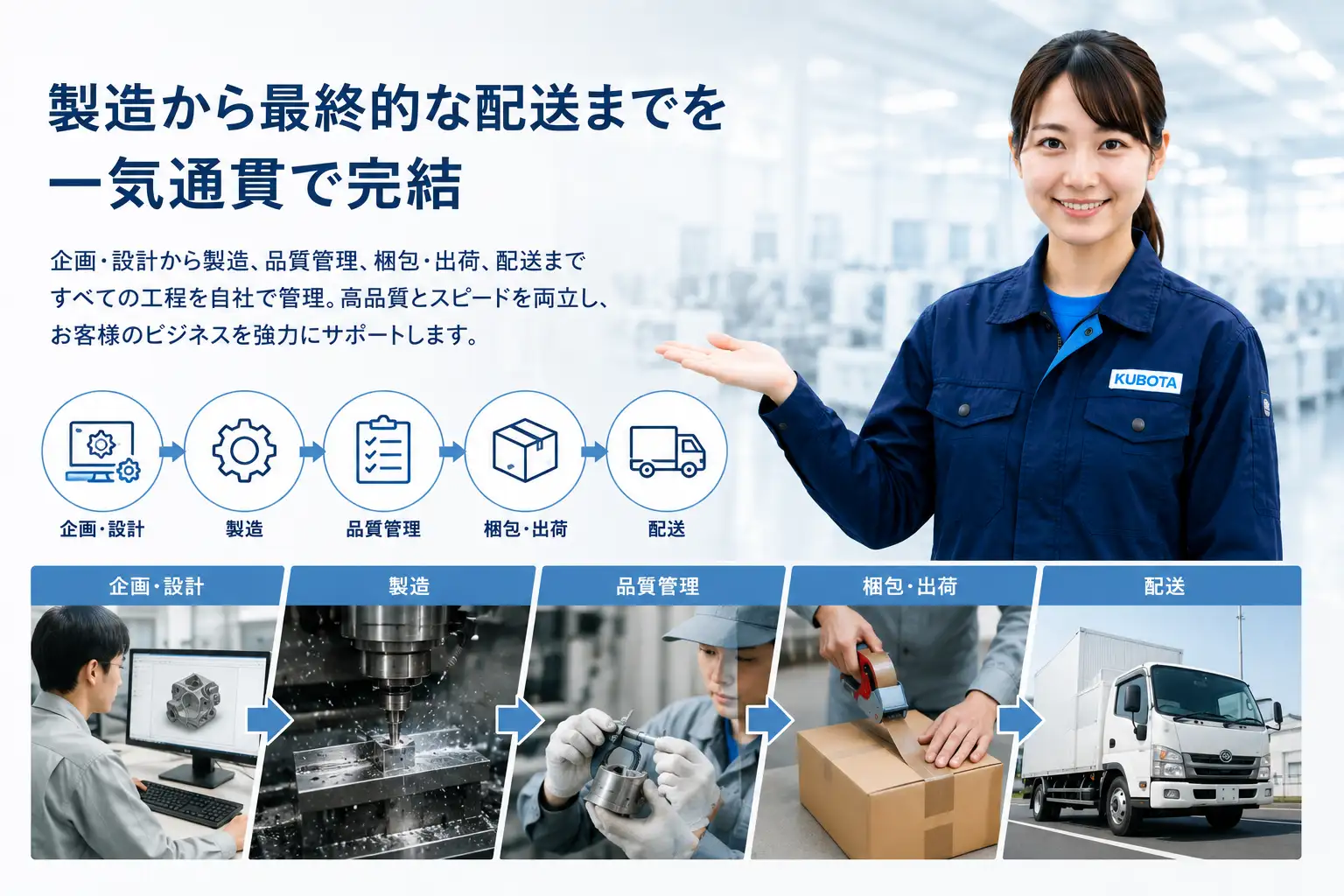 製造から最終的な配送までを一気通貫で完結